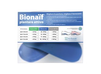 Plantare attivo preformato bionaif blu grande 2 pezzi